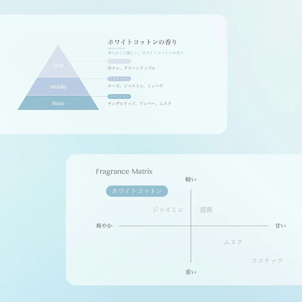 【ケース(6個入)】マイランドリー 詰替大容量(1,440mL)